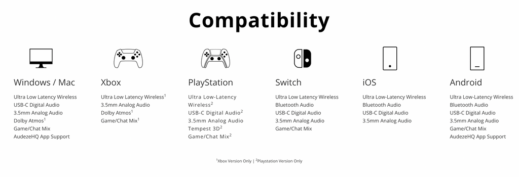 Audeze Maxwell system compatibility
